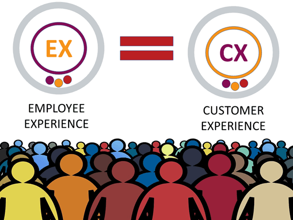 Great CX starts from Great Employee Experience