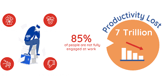 Cost of Employee Disengagement and Burnout