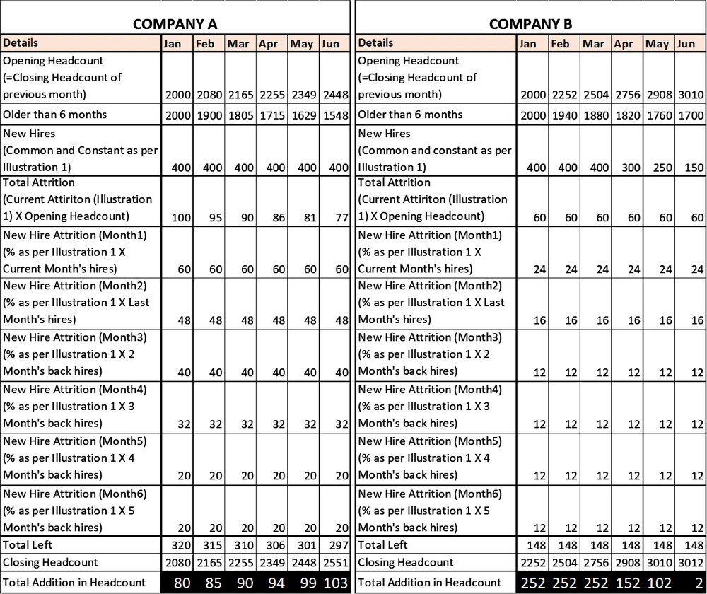 large_Cost_Of_Attrition_BPO_IL_3_dc2182ae80.png