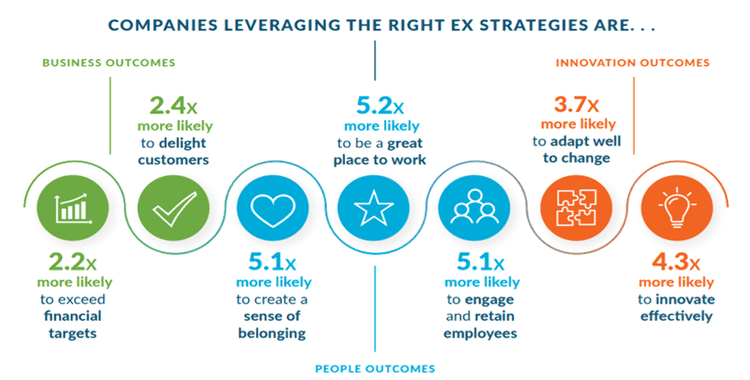 medium_Benefits_Of_Employee_Experience_aeb3434514.png