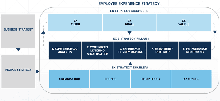 medium_Employee_Experience_Strategy_Model_1_2848e681bd.png