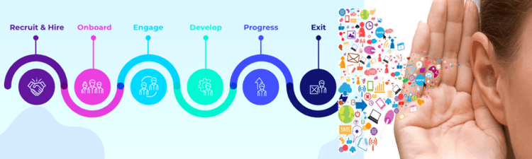medium_Employee_Journey2_qvmuc1wwvk650gogh2cptoyaohqxbprxjednr815fc_9113f99548.png