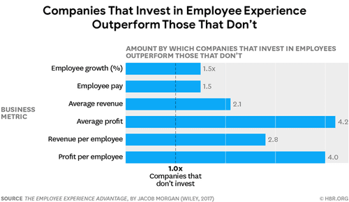 small_Benefits_Of_Employee_Experience1_c1c310990c.png