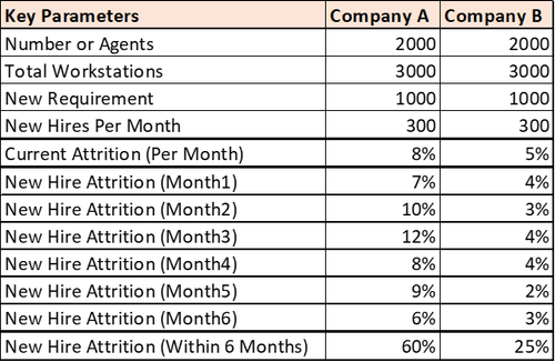 small_Cost_Of_Attrition_BPO_IL_1_9bf11d6802.png
