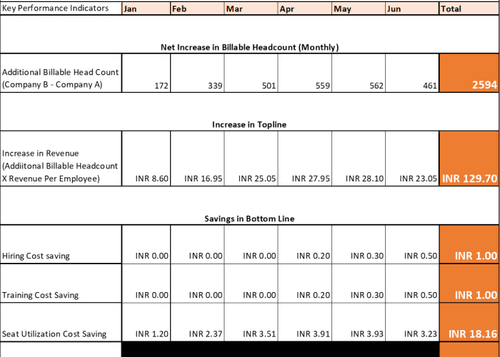 small_Cost_Of_Attrition_BPO_IL_4_1_qvmuc014ubt3u6zf7oc9002caxmbaht876sch9b4w8_39ad1cd16f.png