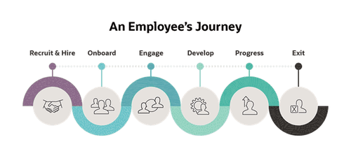 small_Employee_Journey1_dc35fd9a6f.png