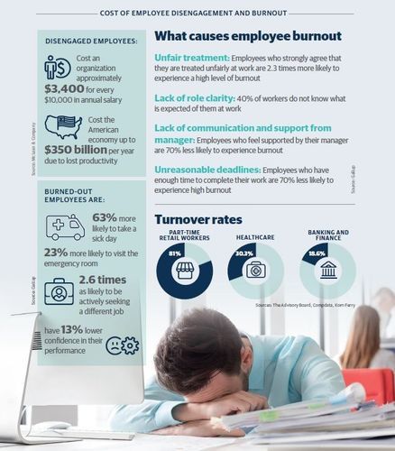 small_What_causes_employee_burnout_ee2789ba08.jpg